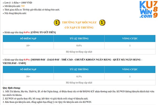 Chi tiết khuyến mại thưởng nạp mỗi ngày tại nhà cái KUWIN nạp là thưởng