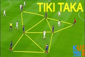 Kuwin - Tiki Taka là gì? Hãy cùng tìm hiểu lối đá này?